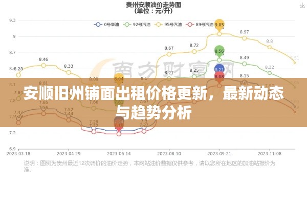 安顺旧州铺面出租价格更新，最新动态与趋势分析