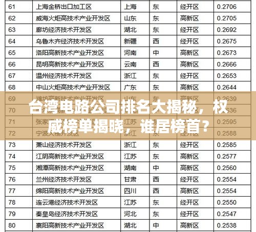 台湾电路公司排名大揭秘，权威榜单揭晓，谁居榜首？