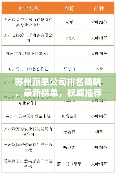 苏州蔬果公司排名揭晓，最新榜单，权威推荐！