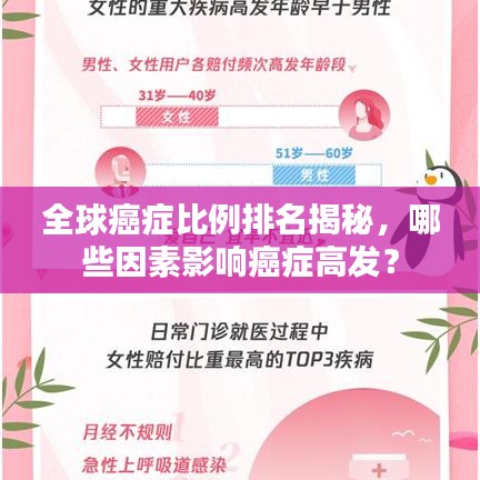 全球癌症比例排名揭秘，哪些因素影响癌症高发？