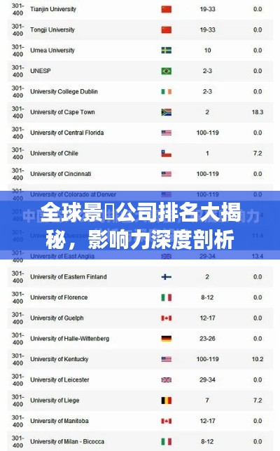 全球景觀公司排名大揭秘，影响力深度剖析