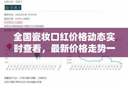全国瓷妆口红价格动态实时查看，最新价格走势一网打尽