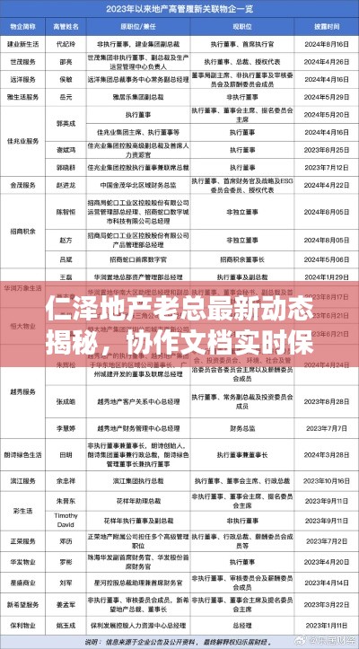 仁泽地产老总最新动态揭秘，协作文档实时保存地点大揭秘！