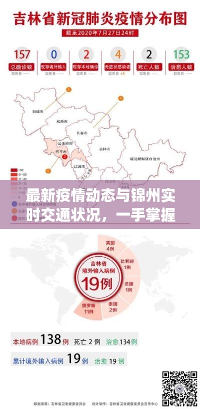 最新疫情动态与锦州实时交通状况，一手掌握疫情新增，出行必备锦州通卡