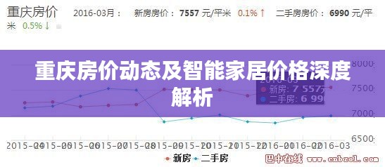 重庆房价动态及智能家居价格深度解析
