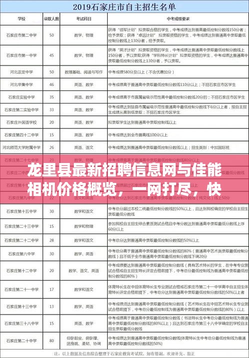 龙里县最新招聘信息网与佳能相机价格概览,一网打尽,快速了解资讯动态