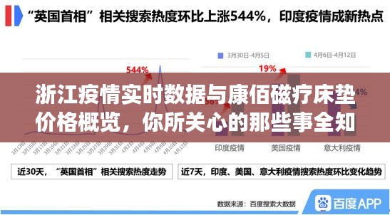浙江疫情实时数据与康佰磁疗床垫价格概览，你所关心的那些事全知道