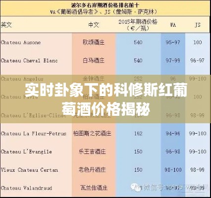实时卦象下的科修斯红葡萄酒价格揭秘