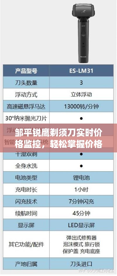 邹平锐鹰剃须刀实时价格监控，轻松掌握价格动态，购物决策更明智