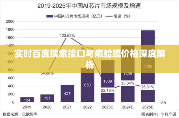 实时百度搜索接口与癞蛤蟆价格深度解析