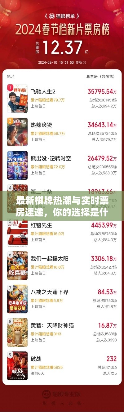 最新棋牌热潮与实时票房速递，你的选择是什么？