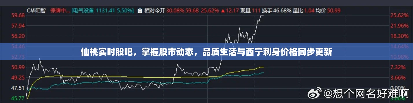 仙桃实时股吧,掌握股市动态,品质生活与西宁刺身价格同步更新