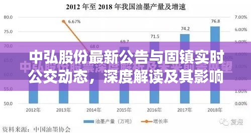 中弘股份最新公告与固镇实时公交动态,深度解读及其影响分析