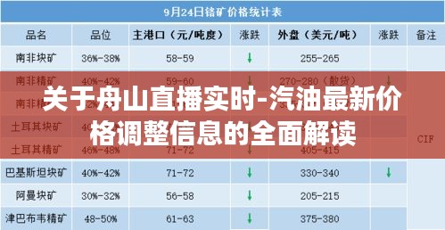 关于舟山直播实时-汽油最新价格调整信息的全面解读