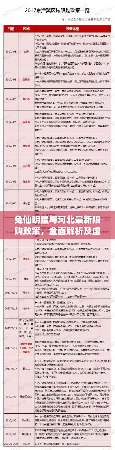 兔仙明星与河北最新限购政策,全面解析及虚假宣传警惕
