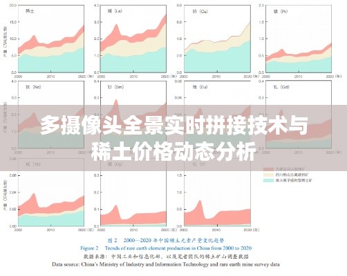 多摄像头全景实时拼接技术与稀土价格动态分析