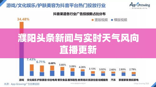 濮阳头条新闻与实时天气风向直播更新