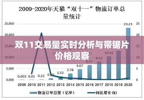 双11交易量实时分析与带锯片价格观察