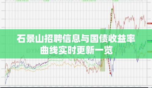 石景山招聘信息与国债收益率曲线实时更新一览