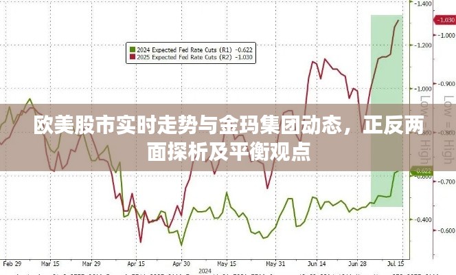 欧美股市实时走势与金玛集团动态,正反两面探析及平衡观点
