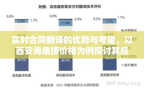 实时合同翻译的优势与考量,以西安海底捞价格为例探讨其应用价值