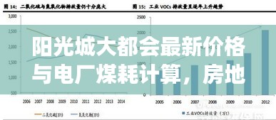 阳光城大都会最新价格与电厂煤耗计算,房地产市场与能源消耗的紧密关联