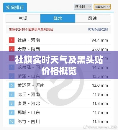 社旗实时天气及黑头贴价格概览