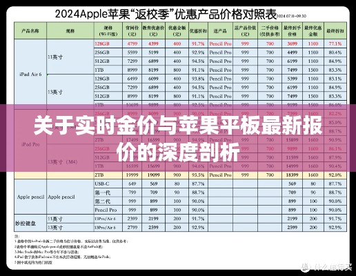关于实时金价与苹果平板最新报价的深度剖析