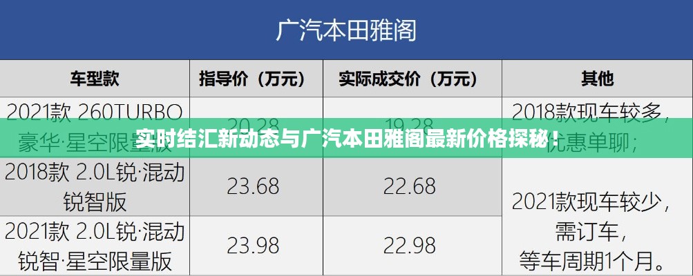 实时结汇新动态与广汽本田雅阁最新价格探秘!