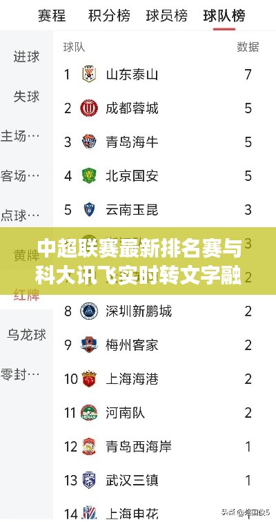 中超联赛最新排名赛与科大讯飞实时转文字融合创新成果展示