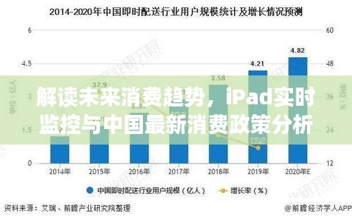 解读未来消费趋势，iPad实时监控与中国最新消费政策分析