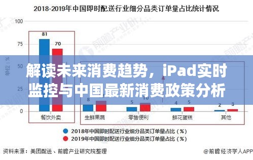 解读未来消费趋势,iPad实时监控与中国最新消费政策分析