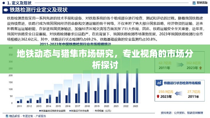 地铁动态与猎隼市场研究,专业视角的市场分析探讨