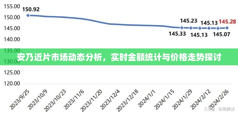 安乃近片市场动态分析,实时金额统计与价格走势探讨
