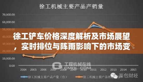 徐工铲车价格深度解析及市场展望,实时排位与阵雨影响下的市场变化