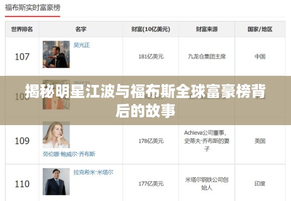 揭秘明星江波与福布斯全球富豪榜背后的故事