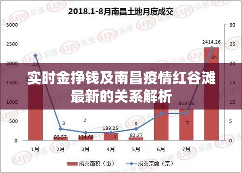 实时金挣钱及南昌疫情红谷滩最新的关系解析