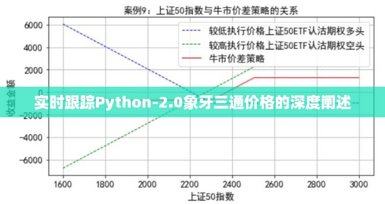 实时跟踪Python-2.0象牙三通价格的深度阐述