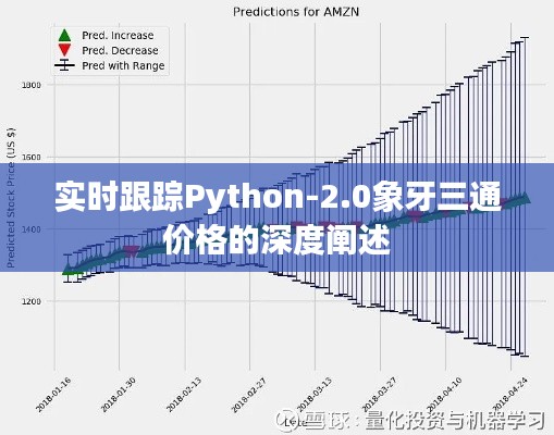 实时跟踪Python-2.0象牙三通价格的深度阐述
