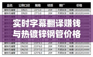 实时字幕翻译赚钱与热镀锌钢管价格解析,行业热点探讨