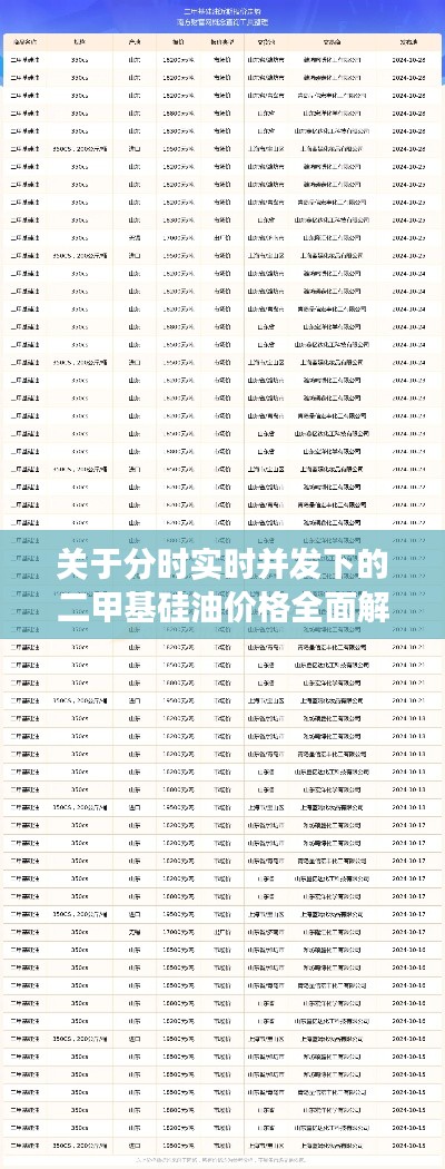 关于分时实时并发下的二甲基硅油价格全面解读