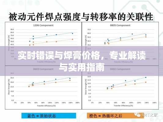 实时错误与焊膏价格,专业解读与实用指南