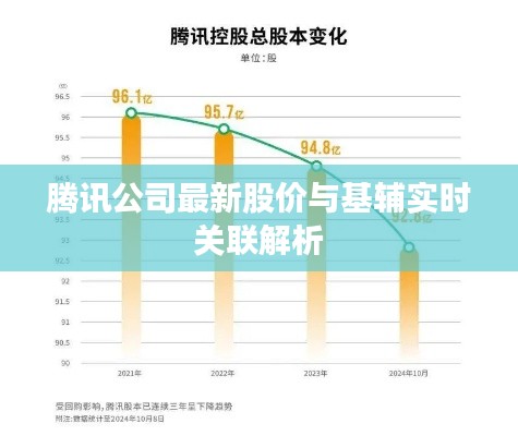 腾讯公司最新股价与基辅实时关联解析