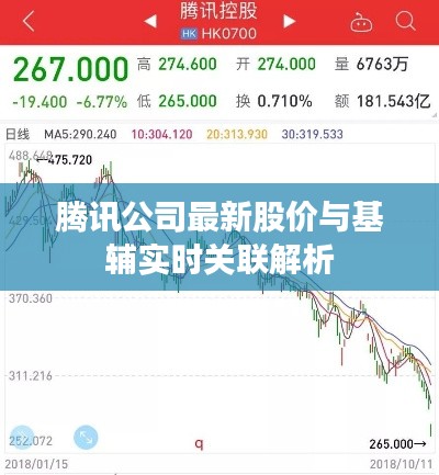 腾讯公司最新股价与基辅实时关联解析