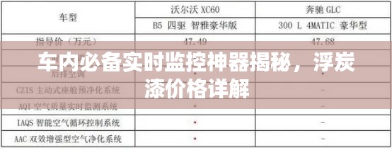 车内必备实时监控神器揭秘,浮炭漆价格详解