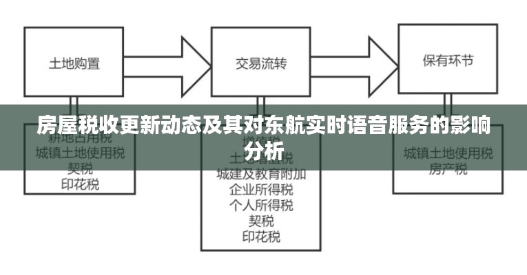 房屋税收更新动态及其对东航实时语音服务的影响分析