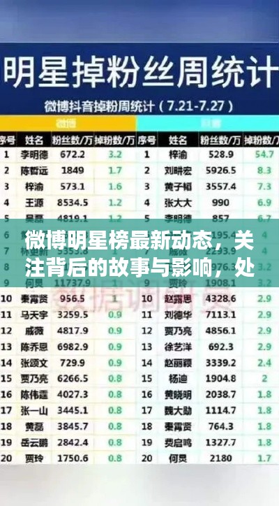 微博明星榜最新动态,关注背后的故事与影响,处分人数再引热议