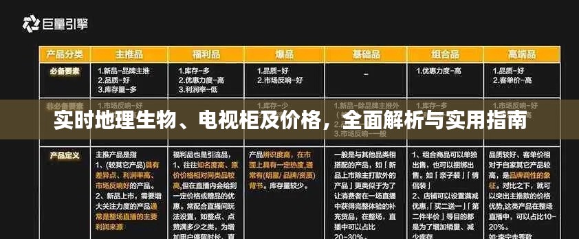 实时地理生物、电视柜及价格,全面解析与实用指南