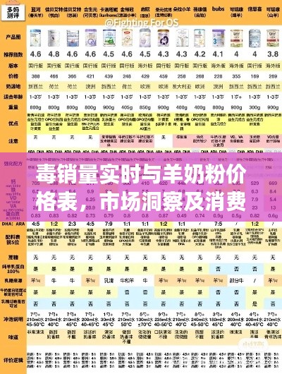 毒销量实时与羊奶粉价格表,市场洞察及消费者指南手册