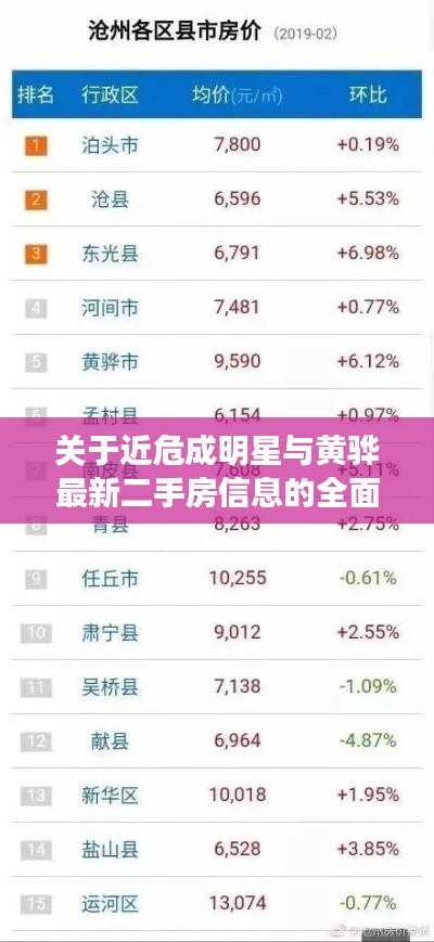 关于近危成明星与黄骅最新二手房信息的全面解析